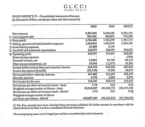 gucci financial statements 2022